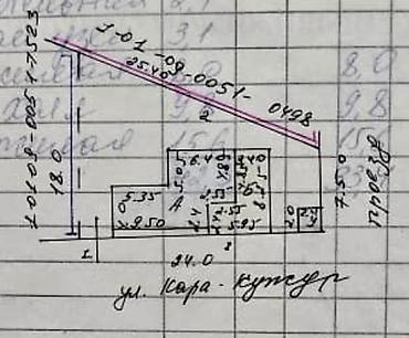 Продажа коттеджей и домов: 🏡 Продаётся участок 3 сотки в Арча-Бешике, Подойдёт для тех, кто — 3