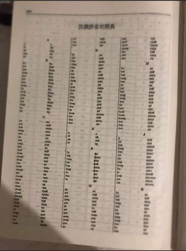 Словари: Китайско-русский словарь в твердом переплете, предназначенный для at lalafo.kg — 5 Словари: Китайско-русский словарь в твердом переплете, предназначенный для — 5