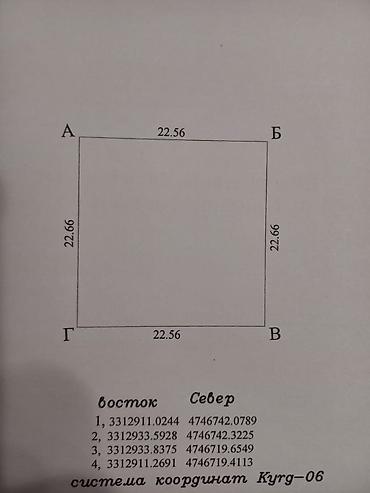 с ленинское участка: Продается участок в с. Прохладное Участок 5 соток, квадратной формы — 2