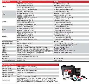 pribor w202: Multimetr, Uni-T, Yeni, Rəqəmsal, Zəmanətli, Ünvandan götürmə, Pulsuz çatdırılma, Ödənişli çatdırılma — 2