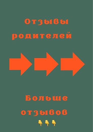 sat math: Репетитор по алгебре и геометрии — 7