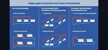 Ширетүүчүлөр: Отопление жасайбыз! ✔️ Үйгө, батирге, дүкөнгө ✔️ Радиатор, труба — 7