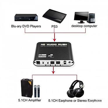 messages 1 audio: DAC 5.1 SUROUND AUDIO KONVERTER AC3/DTS SPDIF NA 5.1, 192KHZ | — 1