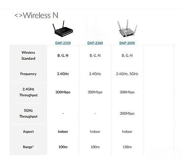 Modemi, ruteri i mrežni uređaji: D-Link DAP-2310 bežična pristupna tačka (Wireless N) - Standardi — 8