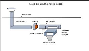 вытяжка очок: Жестяные работы и вентиляция под к. люч — 10