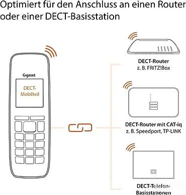 Fiksni telefoni: Gigaset bežični DECT slušalica sa bazom - Veliki TFT kolor ekran od — 7