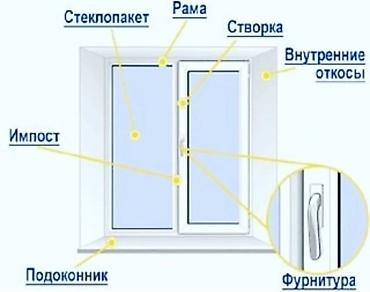 Ширмы, перегородки: Замена стёкла. Замена резины. Устранение продувание . Ремонт окон — 4