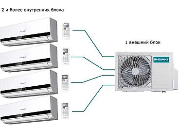 стоитель: Жестяные работы, Вентиляция — 10