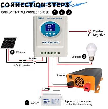 solarni akumulatori: MPPT pametni kontroler punjenja za solarne panele – model YCX131 — 7