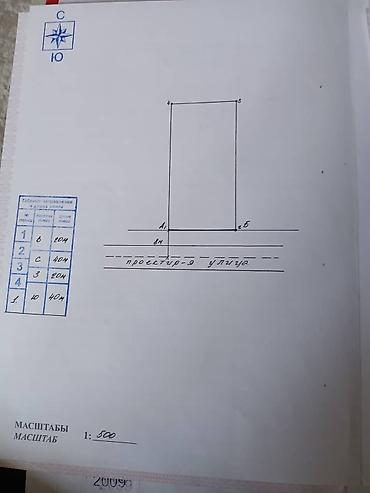 Продажа участков: 8 соток, Для строительства, Красная книга — 7