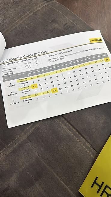 Другие добавки к бетону: Продаётся 35 штук стабилизирующей добавки HRIZOPRO для — 6