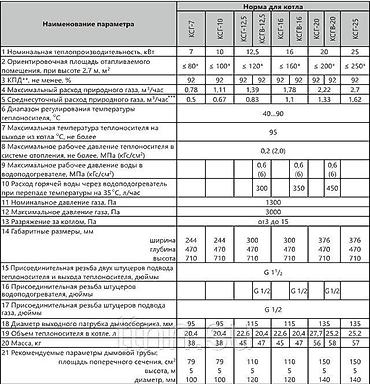 Продаю напольный отопительный газовый котёл российского пр-ва фирмы