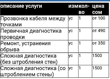 Электрики: Электрик | Установка стиральных машин, Демонтаж электроприборов, Подключение электроприборов Больше 6 лет опыта at lalafo.kg — 9 Электрики: Электрик | Установка стиральных машин, Демонтаж электроприборов, Подключение электроприборов Больше 6 лет опыта — 9