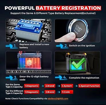 Auto dijagnostika: Novo - LAUNCH X431 Creader Elite V3.0 OBD2 za Honda / Acura NE BAVIM — 14