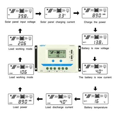 Günəşdən qoruyucu plenkalar: Qiymetler asagidaki kimidir **Epever 1206AN MPPT 10A - 130 Azn** -da lalafo.az — 14 Günəşdən qoruyucu plenkalar: Qiymetler asagidaki kimidir **Epever 1206AN MPPT 10A - 130 Azn** — 14