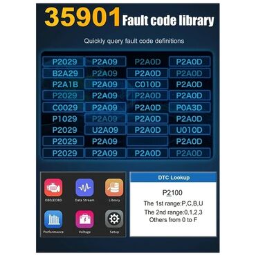 Auto oprema: NOVO - S16 OBD2/EOBD Dijagnostika NOVO - S16 OBD2/EOBD Dijagnostika — 3