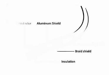 Kablovi za telefone: USB 2.0 kabl A na Mini USB (5‑pin) - Priključci: USB‑A (muški) na — 5