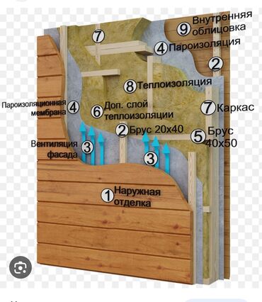 для дома двери: Офисы, Квартиры, Дома Больше 6 лет опыта