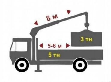 Услуги автовышки, крана: Стрела 10 м, 3 т — 9