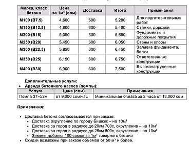 фундамент бетон: Строительный бетон, M-250, Для фундамента,класса B15 — 2
