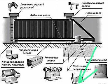 Сварка: Сварка | Ворота, Решетки на окна, Тапчаны Доставка, Гарантия, Монтаж — 5