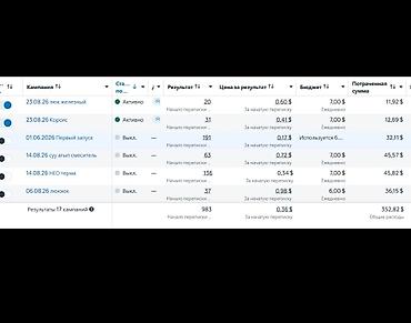 Facebook, Настройка таргетированной рекламы