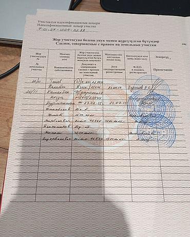 Продажа участков: 5 соток, Для строительства — 2