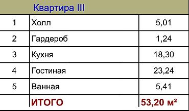 Квартиры: 1 комната, 53 м², Асанбай мкр Элитка, 9 этаж, ПСО (под самоотделку) — 3