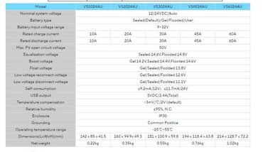 Günəşdən qoruyucu plenkalar: Qiymetler asagidaki kimidir **Epever 1206AN MPPT 10A - 130 Azn** -da lalafo.az — 15 Günəşdən qoruyucu plenkalar: Qiymetler asagidaki kimidir **Epever 1206AN MPPT 10A - 130 Azn** — 15