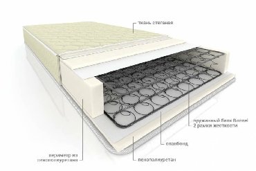 Спальные матрасы: Матрас Матрац Матрасы Марацы — 9