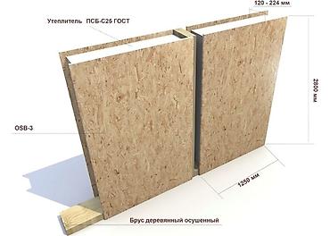 СИП-панели: СИП‑панели (SIP) из ОСБ и пенополистирола СИП панельдер Сатылат жана — 16