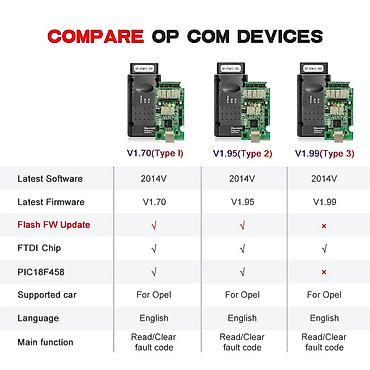gizli gps: Opcom 1.70 Versiya Diaqnostika Cihazı – Ən Sabit və Funksional — 3