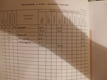 бишкек центр квартира: 2 бөлмө, 43 кв. м, Хрущевка, 4 кабат, ПСО (өзү оңдоп түзөтүп бүтүү үчүн)