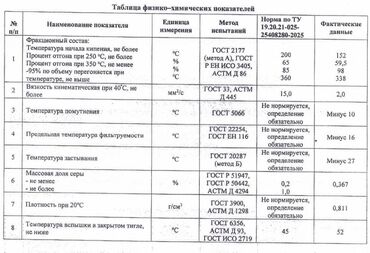цена яблоки в бишкеке: Таблица физико-химических показателей содержит данные о фракционном