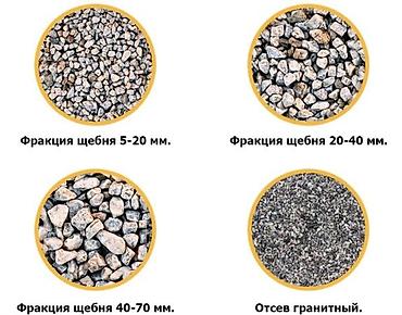 Смесь щебень и отсев: Смесь щебень и отсев, Мытая, Для фундамента, Зил — 9