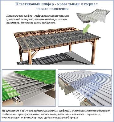 Шифер: Пластиковый шифер всех видов в широкий ассортимент все размеры и — 5
