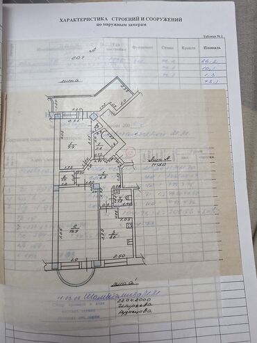профсоюзная квартира: 2 бөлмө, 75 кв. м, Жеке план, 4 кабат, Косметикалык ремонт
