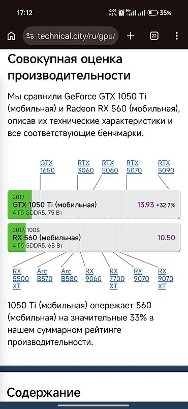 Ноутбуки HP: HP Victus 15 / 2024 года Ryzen 7 7535HS 3.3Ghz мощнее чем Core — 16