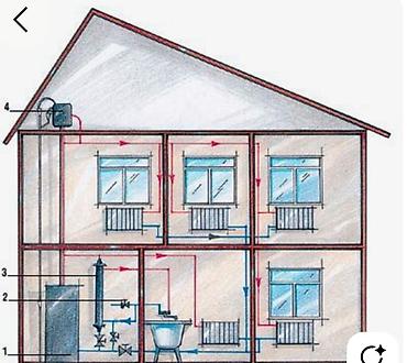 Установка отопительных систем: Монтаж отопления “под ключ” для частных домов и коттеджей - — 12
