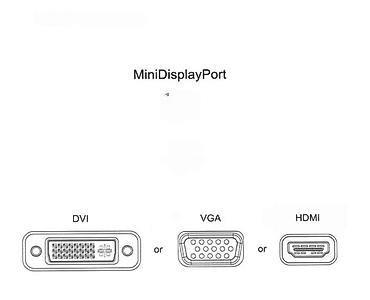Druga oprema za računare i laptopove: Mini DisplayPort na HDMI/DVI/VGA adapter (3-u-1) Opis: - Ulaz: Mini — 9