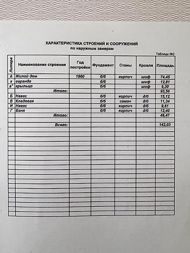 Продажа домов: 4 комнаты, 95 м², 8 соток, Бишкек, Собственник — 9