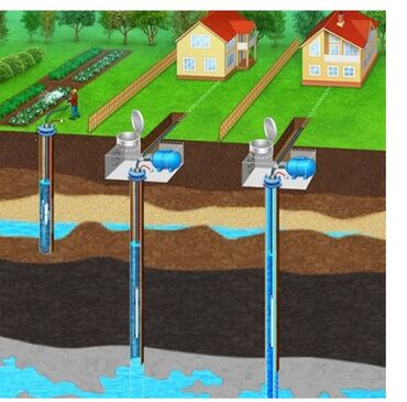 резак услуги: Требуется пробурить скважину для бытовых нужд