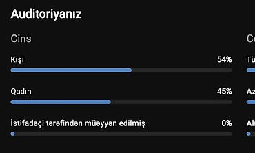 flayer capı: Aktiv və aktiv kütləyə malik YouTube kanalı satılır! Kanal Haqqında — 5