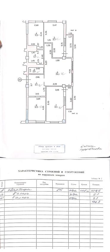 Продажа квартир: 4 комнаты, 114 м², Элитка, 9 этаж, Дизайнерский ремонт — 15