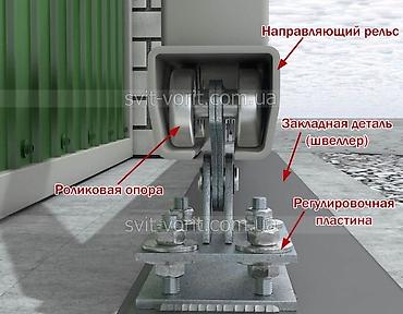 Откатные ворота: Откатные вороты под заказ. Наши ворота - ваш комфорт и безопасность — 8