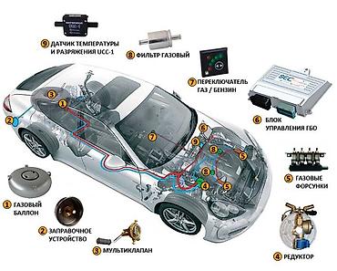 ГБО: Наш адрес. : улица Медерова 2/3. /Карла Маркса Автозапчасти гбо — 12