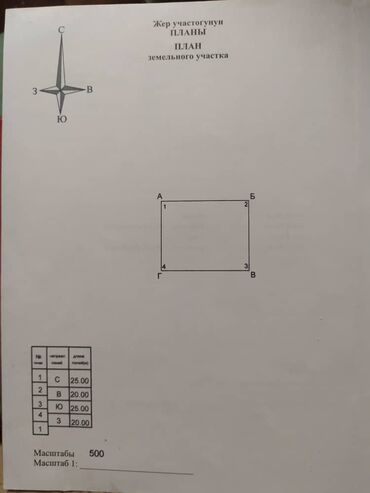 Продажа участков: 8 соток, Для строительства, Красная книга, Тех паспорт — 25