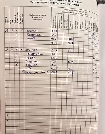 Продажа домов: 4 комнаты, 233 м², 13 соток, Бишкек, Арча-Бешик ж/м Риэлтор — 5