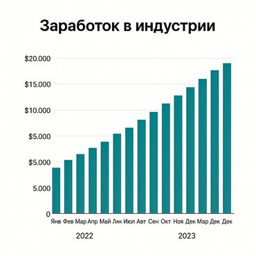 Другие услуги: Ищу инвестиции для запуска современного медиа-пространства