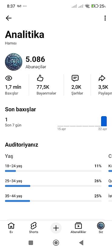 gümüş əşyalar: Yutub hesabı satılır 5000 abunəlik dəyərindən çox ucuz qiymətə ✅ Real — 1